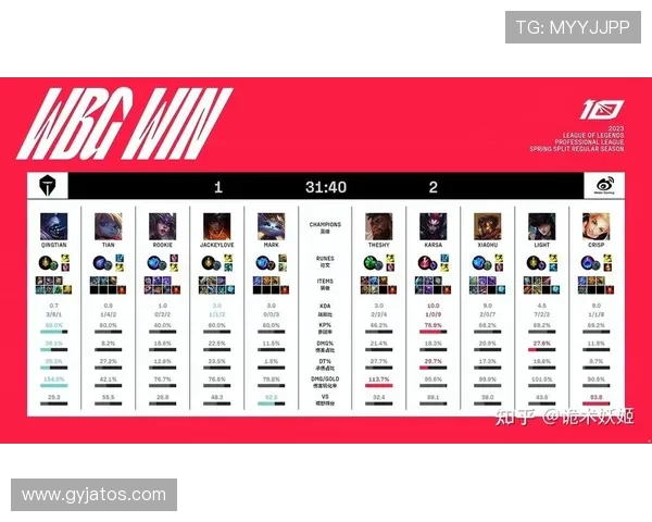 lpl选手mvp次数在哪看_lpl历史战绩如何查询?官方数据站全解析 lpl选手mvp次数在哪看_lpl历史战绩如何查询?官方数据站全解析